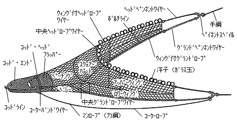 免震・耐震・制震技術