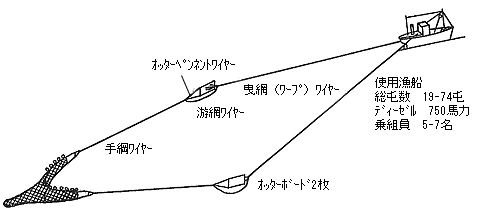 免震・耐震・制震技術